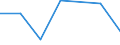 KN 85088010 /Exporte /Einheit = Preise (Euro/Tonne) /Partnerland: Slowenien /Meldeland: Europäische Union /85088010:Elektrowerkzeuge, Handgefuehrt, mit Eingebautem Elektromotor, von der Fuer die Bearbeitung von Spinnstoffen Verwendeten Art