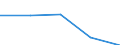 KN 85088010 /Exporte /Einheit = Preise (Euro/Tonne) /Partnerland: Kroatien /Meldeland: Europäische Union /85088010:Elektrowerkzeuge, Handgefuehrt, mit Eingebautem Elektromotor, von der Fuer die Bearbeitung von Spinnstoffen Verwendeten Art