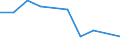 KN 85088010 /Exporte /Einheit = Preise (Euro/Tonne) /Partnerland: Algerien /Meldeland: Europäische Union /85088010:Elektrowerkzeuge, Handgefuehrt, mit Eingebautem Elektromotor, von der Fuer die Bearbeitung von Spinnstoffen Verwendeten Art