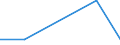 KN 85088010 /Exporte /Einheit = Preise (Euro/Bes. Maßeinheiten) /Partnerland: Aegypten /Meldeland: Europäische Union /85088010:Elektrowerkzeuge, Handgefuehrt, mit Eingebautem Elektromotor, von der Fuer die Bearbeitung von Spinnstoffen Verwendeten Art