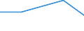 KN 85088010 /Exporte /Einheit = Preise (Euro/Tonne) /Partnerland: Ghana /Meldeland: Europäische Union /85088010:Elektrowerkzeuge, Handgefuehrt, mit Eingebautem Elektromotor, von der Fuer die Bearbeitung von Spinnstoffen Verwendeten Art