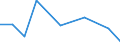 KN 85088010 /Exporte /Einheit = Preise (Euro/Tonne) /Partnerland: Nigeria /Meldeland: Europäische Union /85088010:Elektrowerkzeuge, Handgefuehrt, mit Eingebautem Elektromotor, von der Fuer die Bearbeitung von Spinnstoffen Verwendeten Art