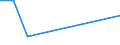 KN 85088010 /Exporte /Einheit = Preise (Euro/Tonne) /Partnerland: Kenia /Meldeland: Europäische Union /85088010:Elektrowerkzeuge, Handgefuehrt, mit Eingebautem Elektromotor, von der Fuer die Bearbeitung von Spinnstoffen Verwendeten Art