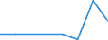 KN 85088010 /Exporte /Einheit = Preise (Euro/Tonne) /Partnerland: Suedafrika /Meldeland: Europäische Union /85088010:Elektrowerkzeuge, Handgefuehrt, mit Eingebautem Elektromotor, von der Fuer die Bearbeitung von Spinnstoffen Verwendeten Art