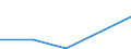 KN 85088010 /Exporte /Einheit = Preise (Euro/Tonne) /Partnerland: Kanada /Meldeland: Europäische Union /85088010:Elektrowerkzeuge, Handgefuehrt, mit Eingebautem Elektromotor, von der Fuer die Bearbeitung von Spinnstoffen Verwendeten Art