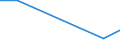 KN 85088010 /Exporte /Einheit = Preise (Euro/Tonne) /Partnerland: Venezuela /Meldeland: Europäische Union /85088010:Elektrowerkzeuge, Handgefuehrt, mit Eingebautem Elektromotor, von der Fuer die Bearbeitung von Spinnstoffen Verwendeten Art