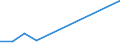 KN 85088010 /Exporte /Einheit = Preise (Euro/Tonne) /Partnerland: Peru /Meldeland: Europäische Union /85088010:Elektrowerkzeuge, Handgefuehrt, mit Eingebautem Elektromotor, von der Fuer die Bearbeitung von Spinnstoffen Verwendeten Art