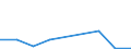 KN 85088010 /Exporte /Einheit = Preise (Euro/Tonne) /Partnerland: Brasilien /Meldeland: Europäische Union /85088010:Elektrowerkzeuge, Handgefuehrt, mit Eingebautem Elektromotor, von der Fuer die Bearbeitung von Spinnstoffen Verwendeten Art