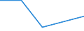 KN 85088010 /Exporte /Einheit = Preise (Euro/Tonne) /Partnerland: Argentinien /Meldeland: Europäische Union /85088010:Elektrowerkzeuge, Handgefuehrt, mit Eingebautem Elektromotor, von der Fuer die Bearbeitung von Spinnstoffen Verwendeten Art