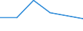 KN 85088010 /Exporte /Einheit = Preise (Euro/Tonne) /Partnerland: Zypern /Meldeland: Europäische Union /85088010:Elektrowerkzeuge, Handgefuehrt, mit Eingebautem Elektromotor, von der Fuer die Bearbeitung von Spinnstoffen Verwendeten Art