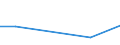 KN 85088010 /Exporte /Einheit = Preise (Euro/Tonne) /Partnerland: Libanon /Meldeland: Europäische Union /85088010:Elektrowerkzeuge, Handgefuehrt, mit Eingebautem Elektromotor, von der Fuer die Bearbeitung von Spinnstoffen Verwendeten Art