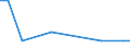 KN 85088051 /Exporte /Einheit = Preise (Euro/Bes. Maßeinheiten) /Partnerland: Gibraltar /Meldeland: Europäische Union /85088051:Handwinkelschleifer mit Eingebautem Elektromotor, Fuer Netzbetrieb