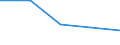 KN 85088051 /Exporte /Einheit = Preise (Euro/Bes. Maßeinheiten) /Partnerland: Sowjetunion /Meldeland: Europäische Union /85088051:Handwinkelschleifer mit Eingebautem Elektromotor, Fuer Netzbetrieb