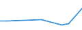 KN 85088051 /Exporte /Einheit = Preise (Euro/Bes. Maßeinheiten) /Partnerland: Moldau /Meldeland: Europäische Union /85088051:Handwinkelschleifer mit Eingebautem Elektromotor, Fuer Netzbetrieb