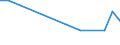 KN 85088051 /Exporte /Einheit = Preise (Euro/Bes. Maßeinheiten) /Partnerland: Georgien /Meldeland: Europäische Union /85088051:Handwinkelschleifer mit Eingebautem Elektromotor, Fuer Netzbetrieb