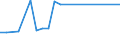 KN 85088051 /Exporte /Einheit = Preise (Euro/Bes. Maßeinheiten) /Partnerland: Armenien /Meldeland: Europäische Union /85088051:Handwinkelschleifer mit Eingebautem Elektromotor, Fuer Netzbetrieb