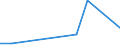 KN 85088051 /Exporte /Einheit = Preise (Euro/Bes. Maßeinheiten) /Partnerland: Mali /Meldeland: Europäische Union /85088051:Handwinkelschleifer mit Eingebautem Elektromotor, Fuer Netzbetrieb