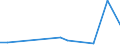 KN 85088051 /Exporte /Einheit = Preise (Euro/Bes. Maßeinheiten) /Partnerland: Kap Verde /Meldeland: Europäische Union /85088051:Handwinkelschleifer mit Eingebautem Elektromotor, Fuer Netzbetrieb