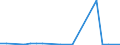 KN 85088051 /Exporte /Einheit = Preise (Euro/Bes. Maßeinheiten) /Partnerland: Senegal /Meldeland: Europäische Union /85088051:Handwinkelschleifer mit Eingebautem Elektromotor, Fuer Netzbetrieb