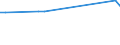 KN 85088051 /Exporte /Einheit = Preise (Euro/Bes. Maßeinheiten) /Partnerland: Elfenbeink. /Meldeland: Europäische Union /85088051:Handwinkelschleifer mit Eingebautem Elektromotor, Fuer Netzbetrieb