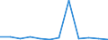 KN 85088051 /Exporte /Einheit = Preise (Euro/Bes. Maßeinheiten) /Partnerland: Zentralaf.republik /Meldeland: Europäische Union /85088051:Handwinkelschleifer mit Eingebautem Elektromotor, Fuer Netzbetrieb