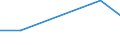 KN 85088051 /Exporte /Einheit = Preise (Euro/Bes. Maßeinheiten) /Partnerland: Ruanda /Meldeland: Europäische Union /85088051:Handwinkelschleifer mit Eingebautem Elektromotor, Fuer Netzbetrieb