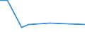 KN 85088053 /Exporte /Einheit = Preise (Euro/Bes. Maßeinheiten) /Partnerland: Andorra /Meldeland: Europäische Union /85088053:Handbandschleifmaschinen mit Eingebautem Elektromotor, Fuer Netzbetrieb