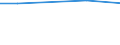 KN 85088053 /Exporte /Einheit = Preise (Euro/Bes. Maßeinheiten) /Partnerland: Aserbaidschan /Meldeland: Europäische Union /85088053:Handbandschleifmaschinen mit Eingebautem Elektromotor, Fuer Netzbetrieb