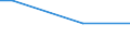 KN 85088053 /Exporte /Einheit = Preise (Euro/Bes. Maßeinheiten) /Partnerland: Mauretanien /Meldeland: Europäische Union /85088053:Handbandschleifmaschinen mit Eingebautem Elektromotor, Fuer Netzbetrieb