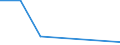 KN 85088053 /Exporte /Einheit = Preise (Euro/Bes. Maßeinheiten) /Partnerland: Guinea /Meldeland: Europäische Union /85088053:Handbandschleifmaschinen mit Eingebautem Elektromotor, Fuer Netzbetrieb