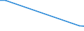 KN 85088053 /Exporte /Einheit = Preise (Euro/Bes. Maßeinheiten) /Partnerland: Elfenbeink. /Meldeland: Europäische Union /85088053:Handbandschleifmaschinen mit Eingebautem Elektromotor, Fuer Netzbetrieb