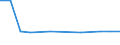 KN 85088059 /Exporte /Einheit = Preise (Euro/Bes. Maßeinheiten) /Partnerland: Gibraltar /Meldeland: Europäische Union /85088059:Handschleifmaschinen mit Eingebautem Elektromotor, Fuer Netzbetrieb (Ausg. Bandschleifmaschinen und Winkelschleifer)