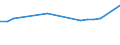 KN 85088059 /Exporte /Einheit = Preise (Euro/Bes. Maßeinheiten) /Partnerland: Georgien /Meldeland: Europäische Union /85088059:Handschleifmaschinen mit Eingebautem Elektromotor, Fuer Netzbetrieb (Ausg. Bandschleifmaschinen und Winkelschleifer)