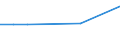 KN 85088059 /Exporte /Einheit = Preise (Euro/Bes. Maßeinheiten) /Partnerland: Usbekistan /Meldeland: Europäische Union /85088059:Handschleifmaschinen mit Eingebautem Elektromotor, Fuer Netzbetrieb (Ausg. Bandschleifmaschinen und Winkelschleifer)