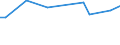 KN 85088059 /Exporte /Einheit = Preise (Euro/Bes. Maßeinheiten) /Partnerland: Guinea-biss. /Meldeland: Europäische Union /85088059:Handschleifmaschinen mit Eingebautem Elektromotor, Fuer Netzbetrieb (Ausg. Bandschleifmaschinen und Winkelschleifer)