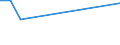 KN 85088059 /Exporte /Einheit = Preise (Euro/Bes. Maßeinheiten) /Partnerland: Guinea /Meldeland: Europäische Union /85088059:Handschleifmaschinen mit Eingebautem Elektromotor, Fuer Netzbetrieb (Ausg. Bandschleifmaschinen und Winkelschleifer)