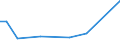 KN 85088059 /Exporte /Einheit = Preise (Euro/Bes. Maßeinheiten) /Partnerland: Benin /Meldeland: Europäische Union /85088059:Handschleifmaschinen mit Eingebautem Elektromotor, Fuer Netzbetrieb (Ausg. Bandschleifmaschinen und Winkelschleifer)