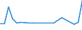 KN 85088059 /Exporte /Einheit = Preise (Euro/Bes. Maßeinheiten) /Partnerland: Nigeria /Meldeland: Europäische Union /85088059:Handschleifmaschinen mit Eingebautem Elektromotor, Fuer Netzbetrieb (Ausg. Bandschleifmaschinen und Winkelschleifer)