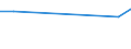 KN 85088059 /Exporte /Einheit = Preise (Euro/Bes. Maßeinheiten) /Partnerland: Zentralaf.republik /Meldeland: Europäische Union /85088059:Handschleifmaschinen mit Eingebautem Elektromotor, Fuer Netzbetrieb (Ausg. Bandschleifmaschinen und Winkelschleifer)