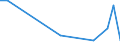 KN 85088059 /Exporte /Einheit = Preise (Euro/Bes. Maßeinheiten) /Partnerland: Aequat.guin. /Meldeland: Europäische Union /85088059:Handschleifmaschinen mit Eingebautem Elektromotor, Fuer Netzbetrieb (Ausg. Bandschleifmaschinen und Winkelschleifer)