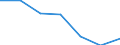 KN 85088070 /Exporte /Einheit = Preise (Euro/Bes. Maßeinheiten) /Partnerland: Schweiz /Meldeland: Europäische Union /85088070:Handhobelmaschinen mit Eingebautem Elektromotor, Fuer Netzbetrieb