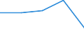 KN 85088070 /Exporte /Einheit = Preise (Euro/Bes. Maßeinheiten) /Partnerland: Jugoslawien /Meldeland: Europäische Union /85088070:Handhobelmaschinen mit Eingebautem Elektromotor, Fuer Netzbetrieb