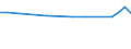 KN 85088070 /Exporte /Einheit = Preise (Euro/Bes. Maßeinheiten) /Partnerland: Weissrussland /Meldeland: Europäische Union /85088070:Handhobelmaschinen mit Eingebautem Elektromotor, Fuer Netzbetrieb