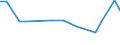 KN 85088070 /Exporte /Einheit = Preise (Euro/Bes. Maßeinheiten) /Partnerland: Tunesien /Meldeland: Europäische Union /85088070:Handhobelmaschinen mit Eingebautem Elektromotor, Fuer Netzbetrieb