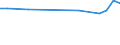 KN 85088070 /Exporte /Einheit = Preise (Euro/Bes. Maßeinheiten) /Partnerland: Nigeria /Meldeland: Europäische Union /85088070:Handhobelmaschinen mit Eingebautem Elektromotor, Fuer Netzbetrieb