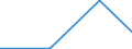 KN 85088070 /Exporte /Einheit = Preise (Euro/Bes. Maßeinheiten) /Partnerland: Kamerun /Meldeland: Europäische Union /85088070:Handhobelmaschinen mit Eingebautem Elektromotor, Fuer Netzbetrieb