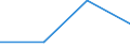 KN 85088070 /Exporte /Einheit = Preise (Euro/Bes. Maßeinheiten) /Partnerland: Dem. Rep. Kongo /Meldeland: Europäische Union /85088070:Handhobelmaschinen mit Eingebautem Elektromotor, Fuer Netzbetrieb