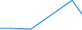 KN 85088070 /Exporte /Einheit = Preise (Euro/Bes. Maßeinheiten) /Partnerland: Uganda /Meldeland: Europäische Union /85088070:Handhobelmaschinen mit Eingebautem Elektromotor, Fuer Netzbetrieb