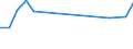 CN 85088080 /Exports /Unit = Prices (Euro/suppl. units) /Partner: Faroe Isles /Reporter: European Union /85088080:Hedge Trimmers and Lawn Edge Cutters, for Working in the Hand, With Self-contained Electric Motor, Operating With an External Source of Power