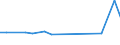 CN 85088080 /Exports /Unit = Prices (Euro/suppl. units) /Partner: Kasakhstan /Reporter: European Union /85088080:Hedge Trimmers and Lawn Edge Cutters, for Working in the Hand, With Self-contained Electric Motor, Operating With an External Source of Power